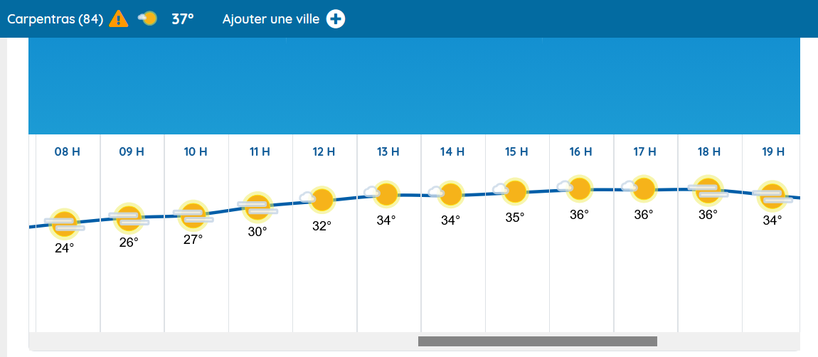 pb affichage