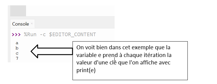 pb affichage
