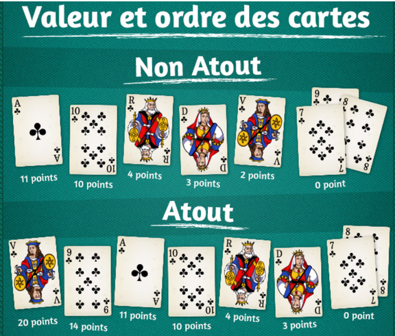 pb affichage